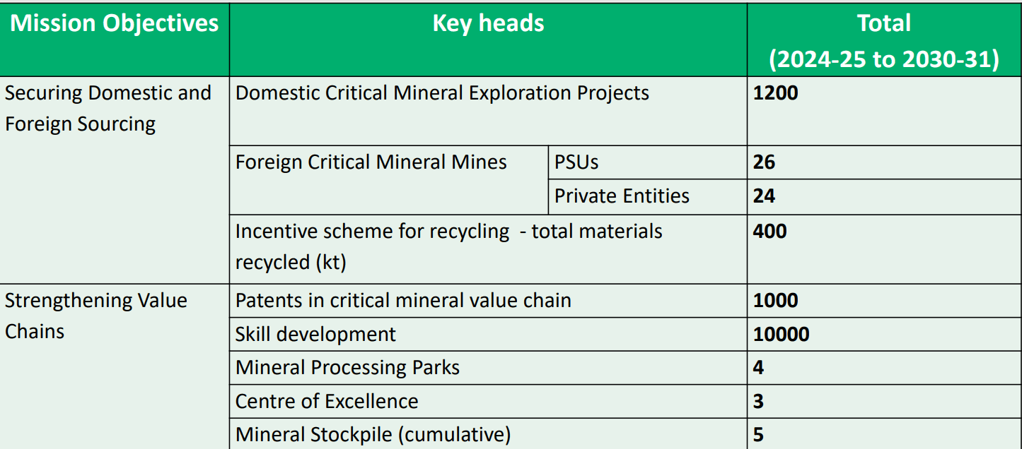 Illustration for Women Informality in Manufacturing (Women Employment)
