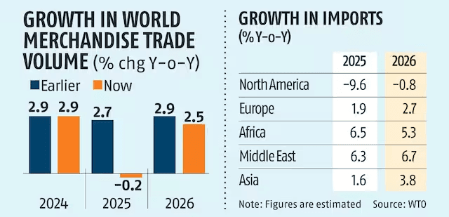 Illustration for WTO Global Trade Outlook 2025 (Global Trade Outlook)