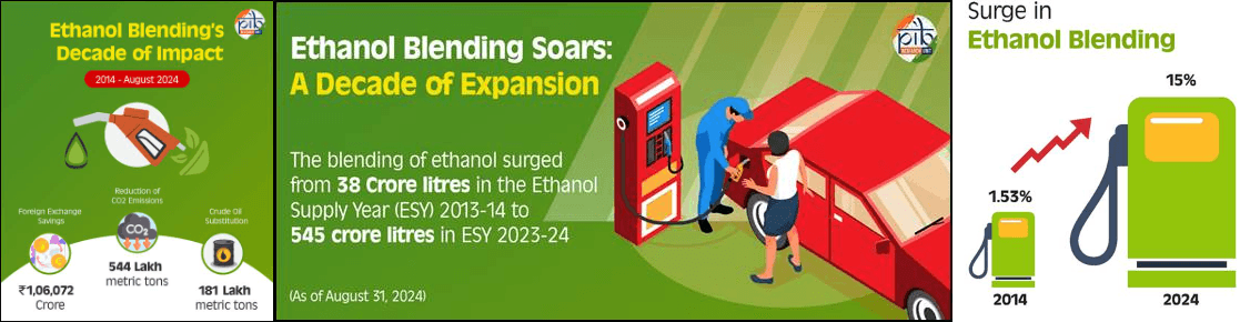 Illustration for Ethanol Production Sustainability Challenges (Ethanol Blending)