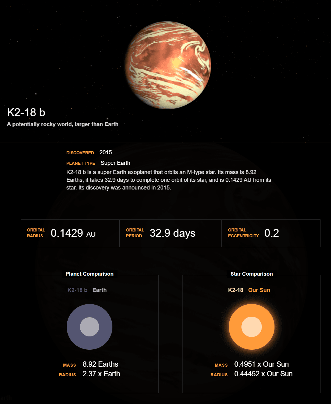 Illustration for Biosignature Gases Detected on K2-18b (Exoplanet Biosignatures)