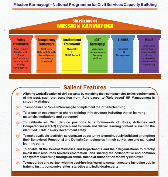 Illustration for National Civil Services Day 2025 (Civil Services)