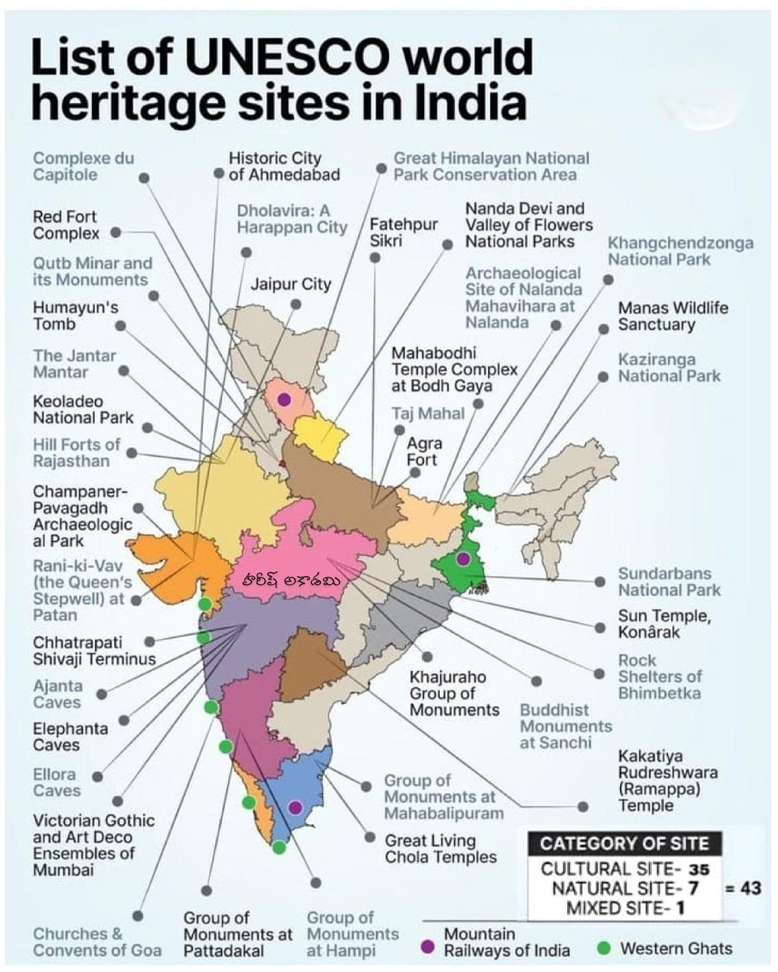 Illustration for World Heritage Day 2025 (World Heritage Sites)