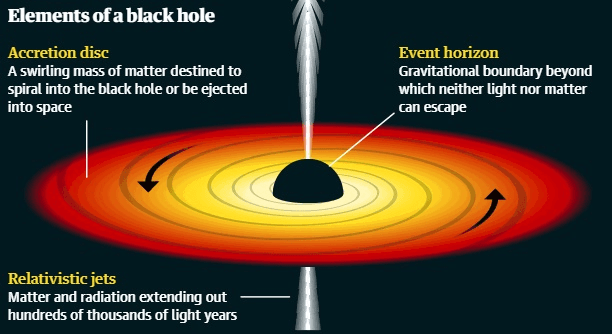 Illustration for Intermediate-Mass Black Hole Discovery (Gravitational Waves)