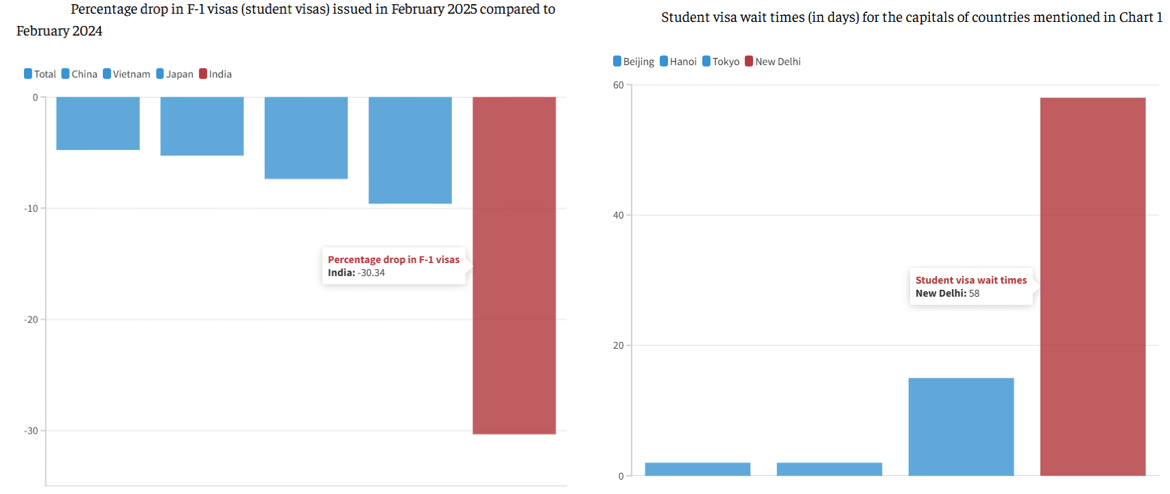Illustration for Tightening Student Visa Norms (Student Visas)