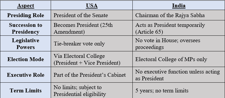Illustration for US Vice President Powers (US Vice President)