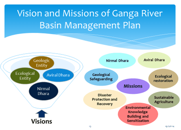 Illustration for Clean Ganga Mission (River Rejuvenation)
