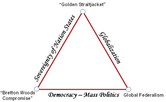 Illustration for Rodrik Political Trilemma Challenges Western Democracies (Rodrik Trilemma)