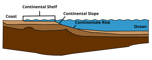 Illustration for India Expands Arabian Sea Continental Shelf Claim (UNCLOS CLCS)
