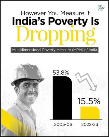 Illustration for World Bank Poverty and Equity Brief Highlights India (Poverty Reduction)