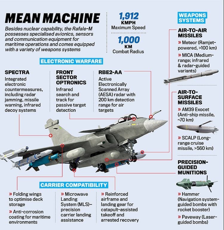 Illustration for Rafale-M Naval Fighter Procurement (Naval Aviation)