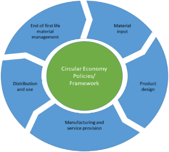 Illustration for India Waste Management Challenges (Plastic Pollution)