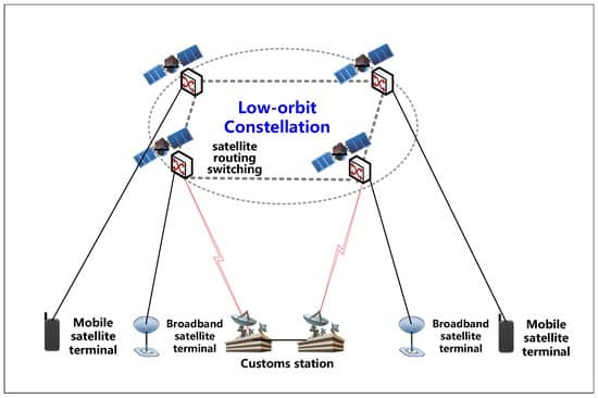 Illustration for Amazon Project Kuiper Satellite Broadband (Satellite Internet)
