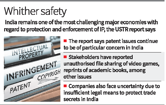 Illustration for US Special 301 IP Watchlist (IPR Watchlist)