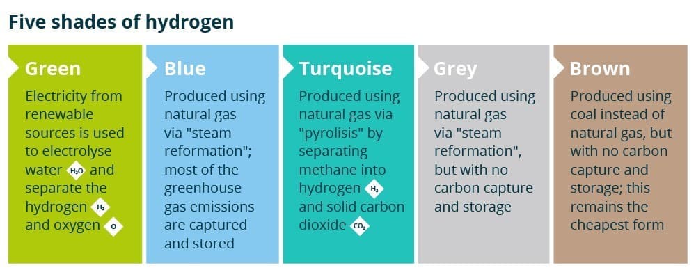 Illustration for Natural Hydrogen Geologic Fuel (Geologic Hydrogen)