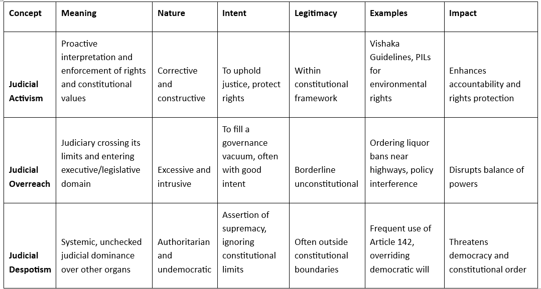 Illustration for Judicial Activism and Constitutional Balance (Judicial Activism)