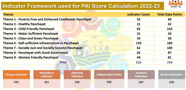 Illustration for Kaleshwaram Lift Irrigation Project Safety Review (Lift Irrigation)