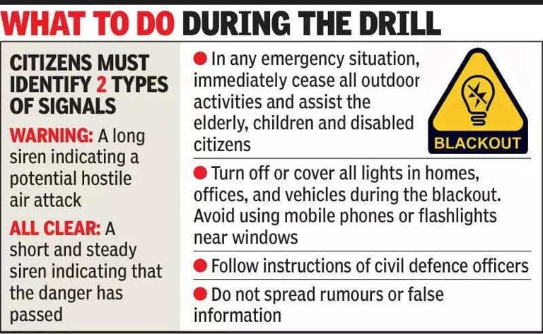 Illustration for India's Civil Defence Framework (Civil Defence)