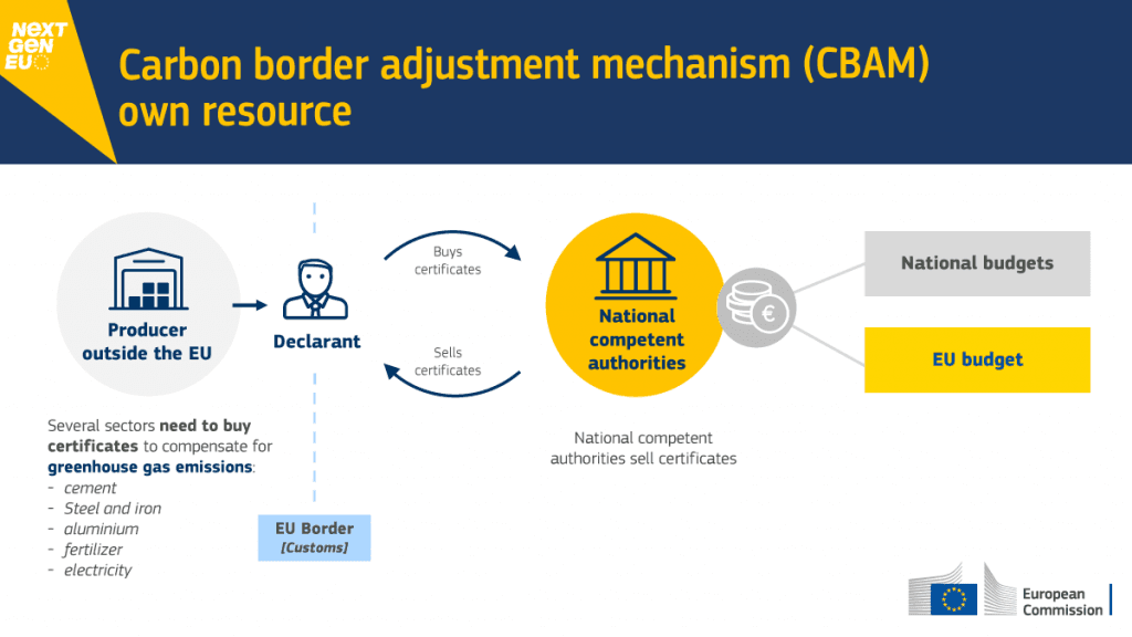 Illustration for UK Carbon Border Adjustment Mechanism (Carbon Border Tax)