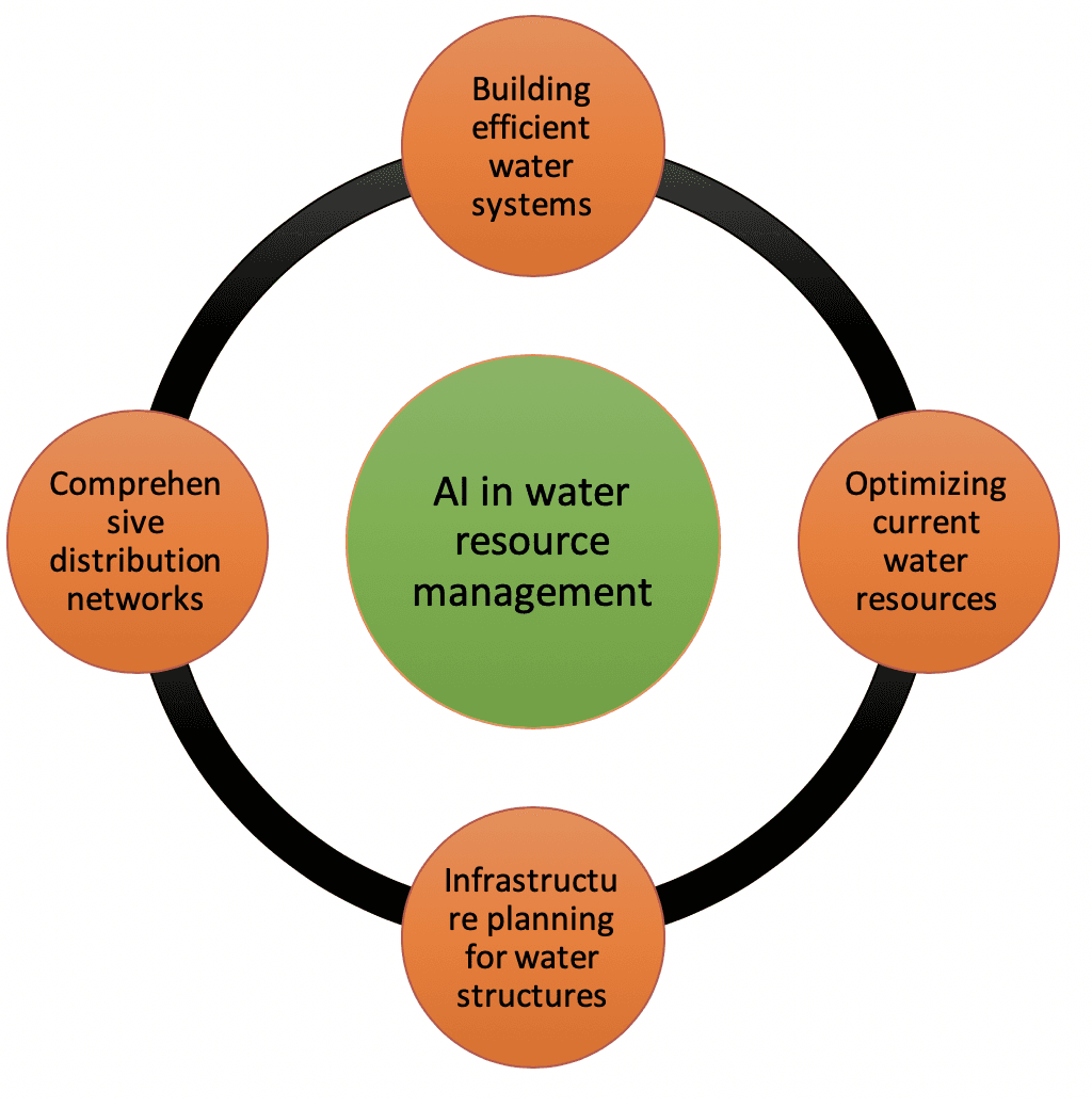 Illustration for Stealth Frigate INS Tamal (Naval Vessels)