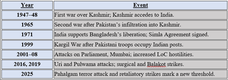Illustration for State of School Education India (Foundational Learning)
