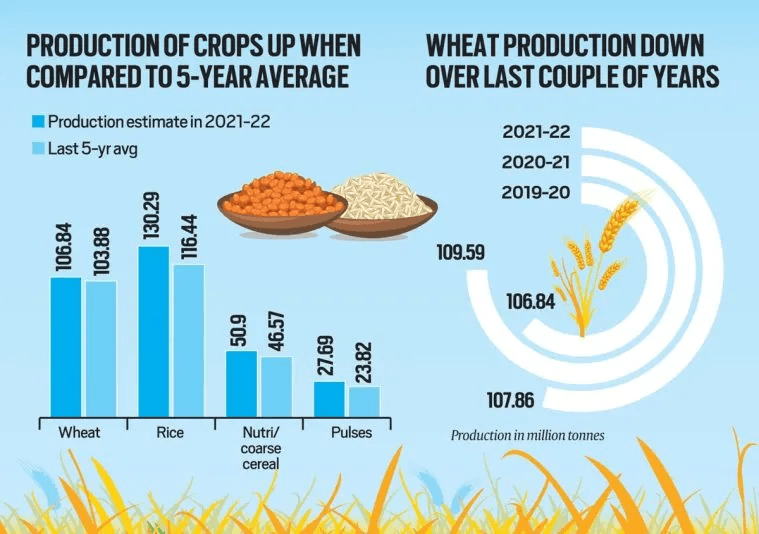 Illustration for Agricultural Crop Diversification Trends (Crop Diversification)