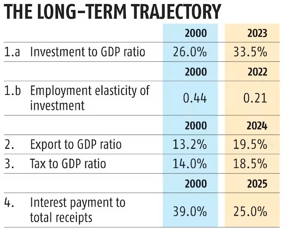 Illustration for Breaking India’s 6% Growth Trap (Economic Reforms)