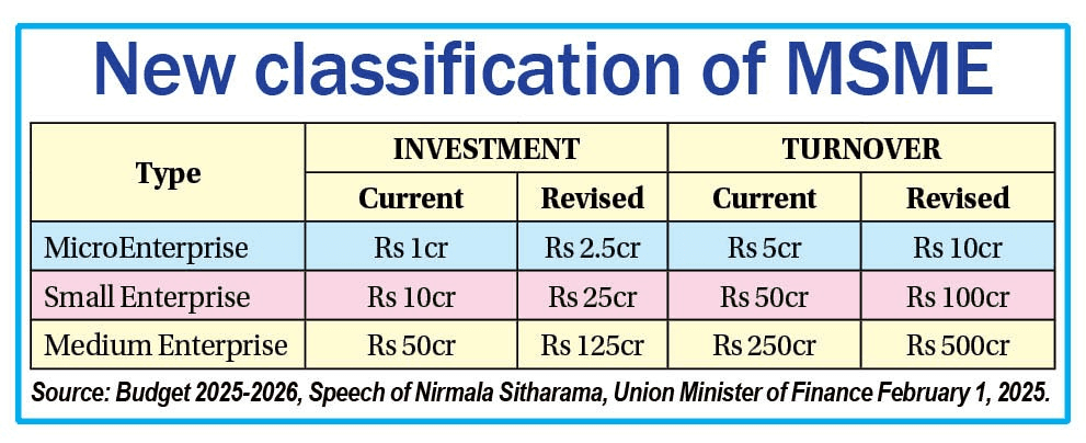 Illustration for SIDBI Report on MSME Credit Gap (MSME Financing)