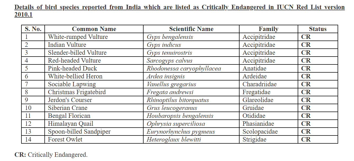Illustration for Illegal Killing of Migratory Birds (CMS Rome Plan)