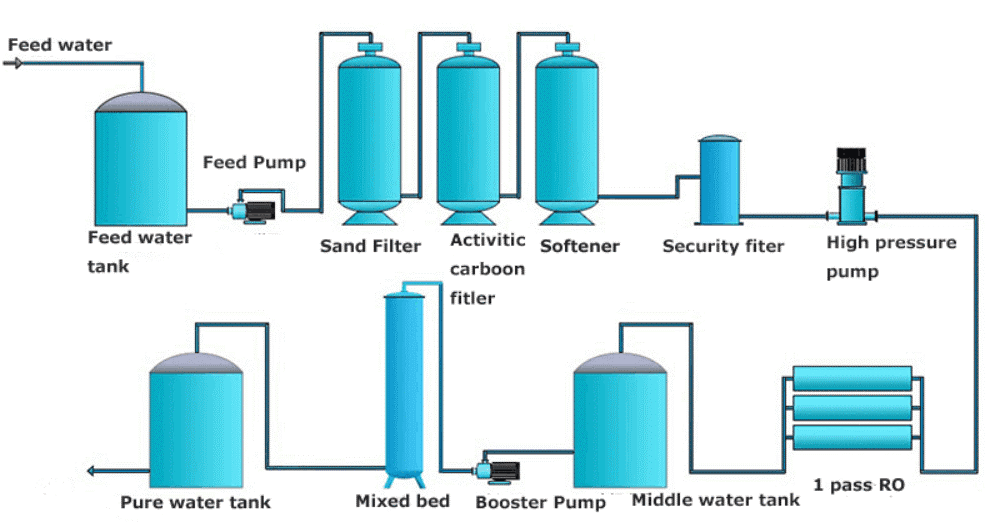 Illustration for DRDO Nanoporous Desalination Membrane (Desalination Tech)