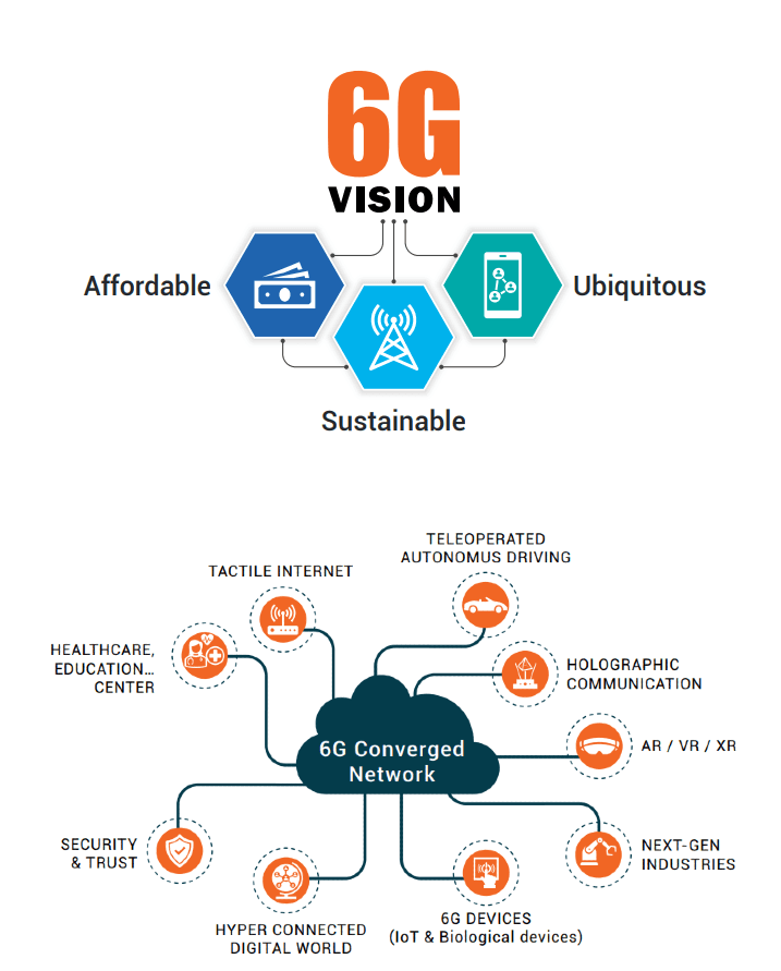 Illustration for Bharat 6G Vision Roadmap (6G Roadmap)