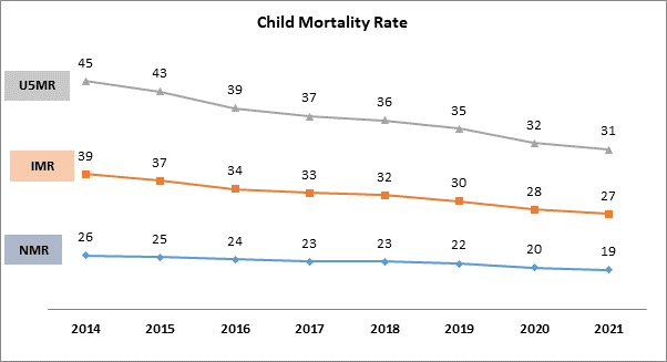 Illustration for Sample Registration System Report 2021 (Demographic Indicators)