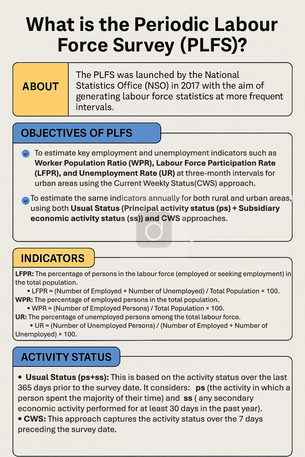 Illustration for Revamped PLFS Extends Rural Labour Metrics (Labour Force Survey)