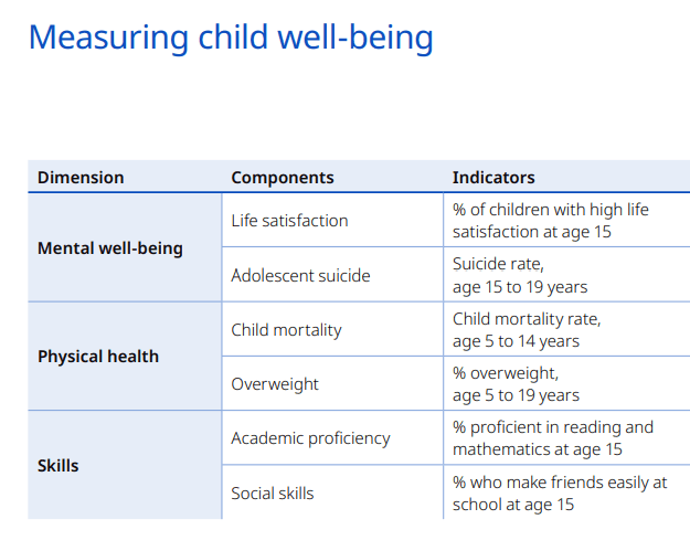 Illustration for UNICEF Report on Global Child Wellbeing (Child Wellbeing)