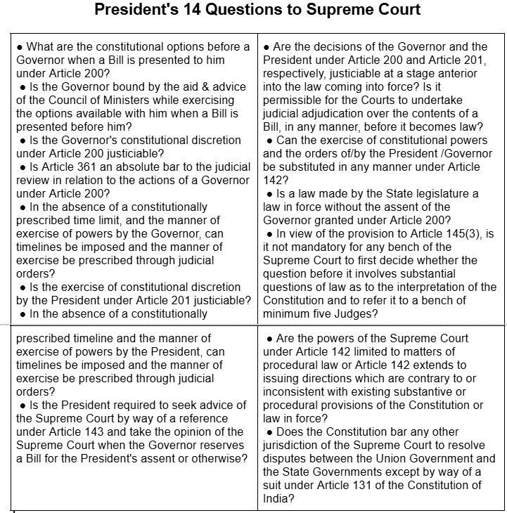 Illustration for Presidential Reference under Article 143 (Article 143 Reference)