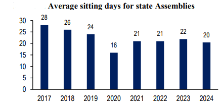 Illustration for Bengaluru Urban Flooding Causes (Urban Flooding)