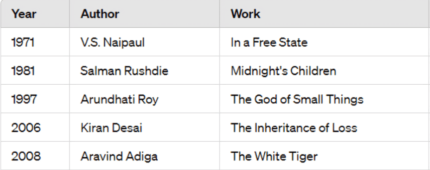 Illustration for Heart Lamp Wins International Booker Prize (Indian Literature)