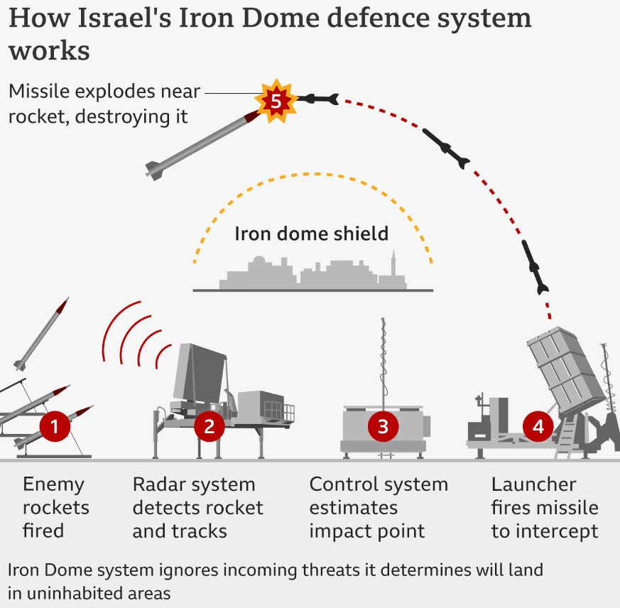 Illustration for Golden Dome Space-Based Missile Shield (Missile Defence)