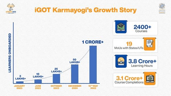 Illustration for iGOT Karmayogi Civil Service Learning Platform (Mission Karmayogi)