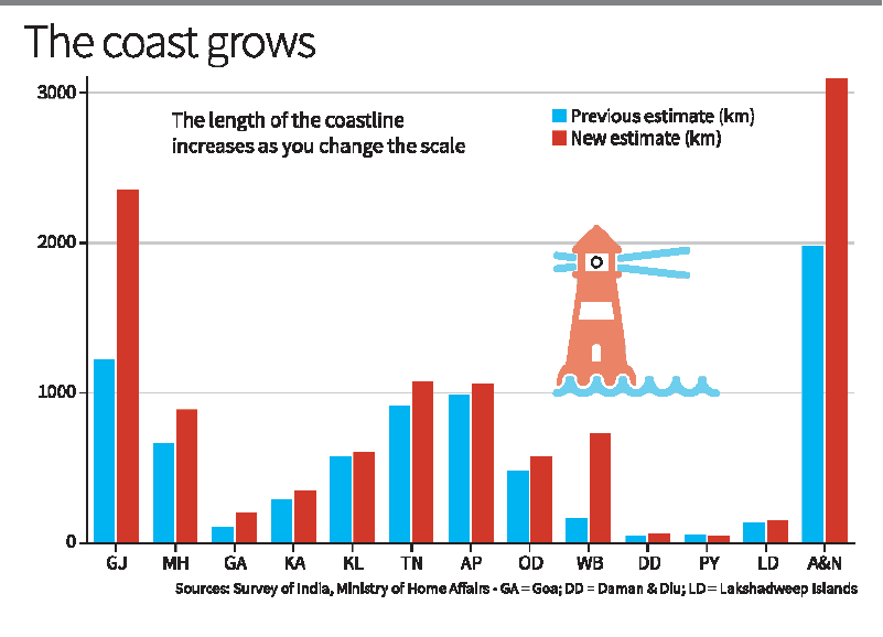 Illustration for Nagshankar Temple Community Turtle Conservation (Turtle Conservation)