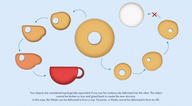 Illustration for Bharat Forecasting System High-Resolution Weather Model (Numerical Weather Prediction)
