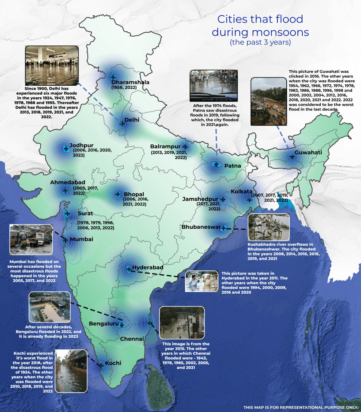 Illustration for Urban Flooding Causes and Impacts in India (Urban Flooding)