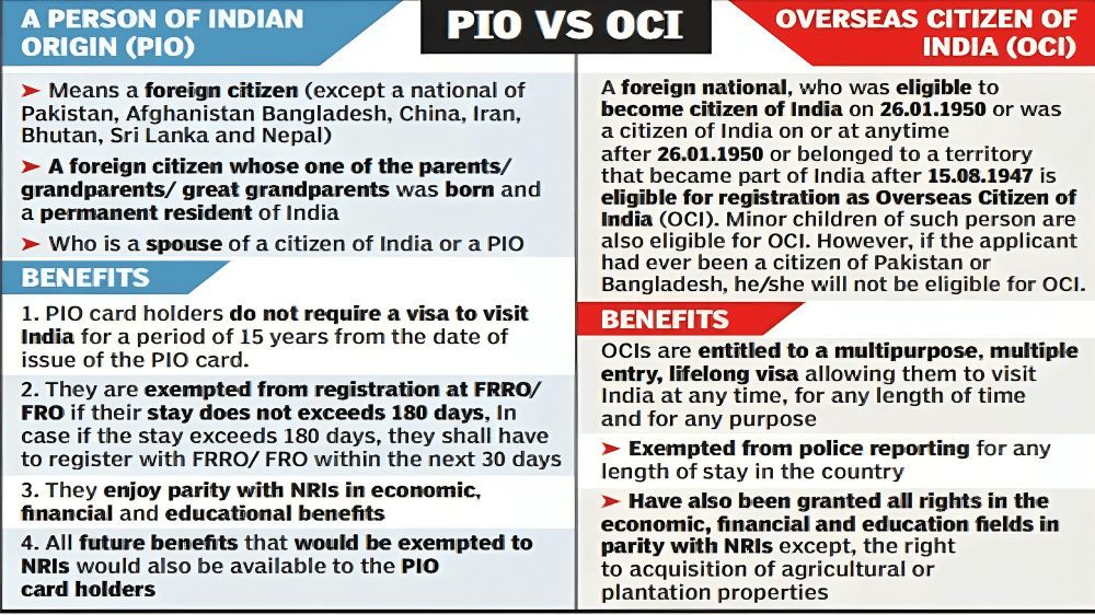 Illustration for Overseas Citizenship of India Scheme Overview (OCI Cards)