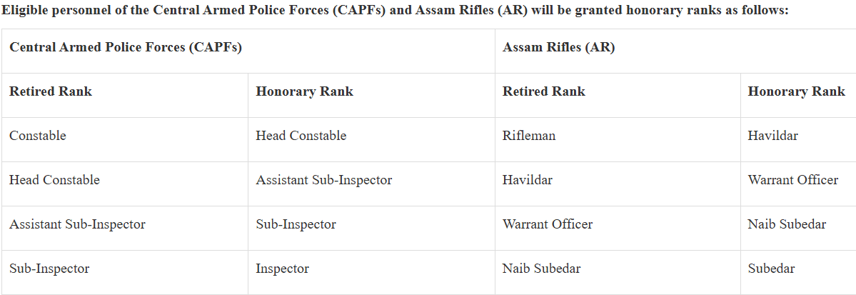 Illustration for CAPF Honorary Rank Promotion Policy (CAPF Welfare)