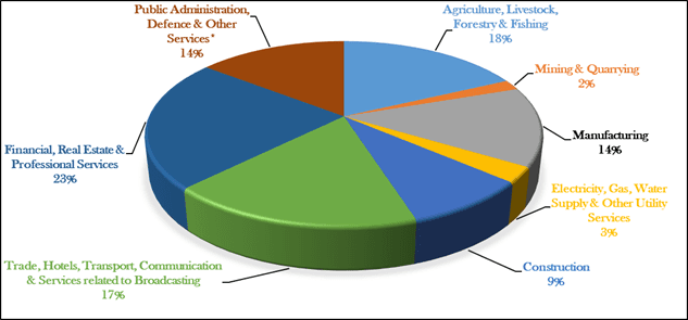 Illustration for Provisional GDP Estimates for FY 2025 (GDP Estimates)