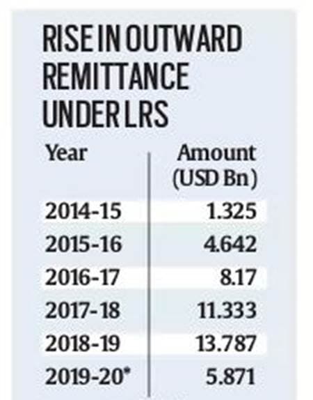 Illustration for Liberalised Remittance Scheme Overview (LRS Outflows)