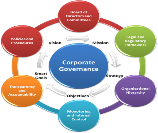 Illustration for Corporate Governance Failures in India (Corporate Governance)