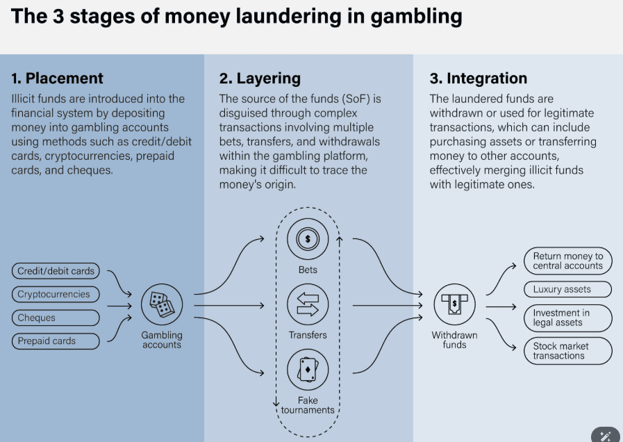 Illustration for PMLA Oversight for Online Gaming (PMLA Amendment)