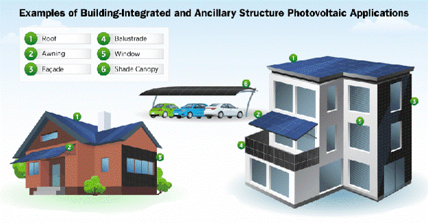 Illustration for Building-Integrated Photovoltaics Technology (Solar Innovation)
