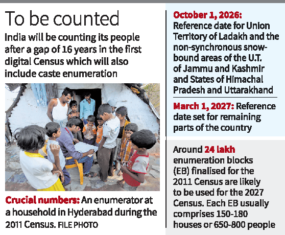 Illustration for India's 16th Digital Census Plan (Digital Census)