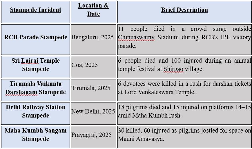 Illustration for Stampede Risks and Crowd Management (Crowd Management)